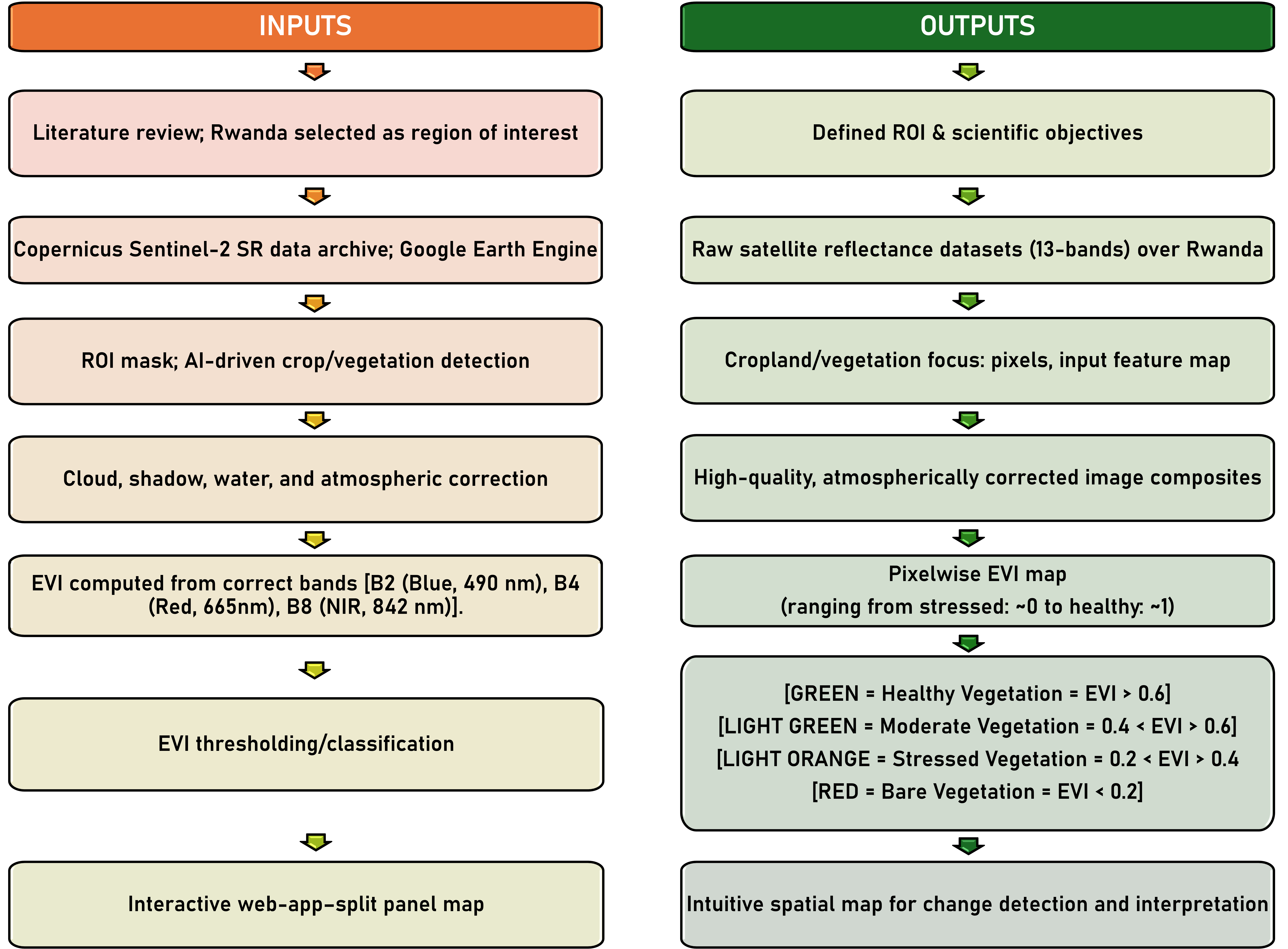 Methodology diagram